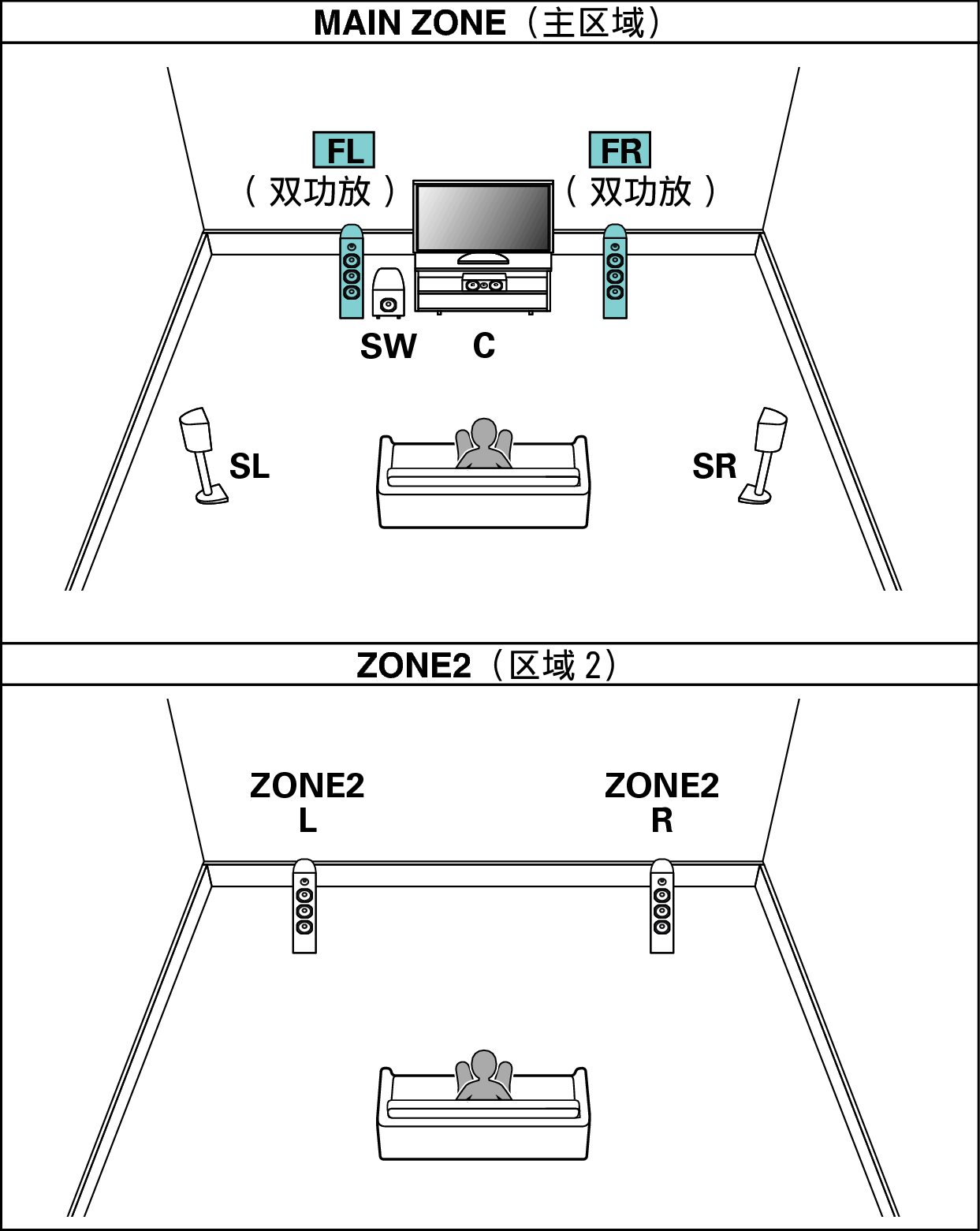 Pict SP Layout 5.1 BiAmp 2ch E1C